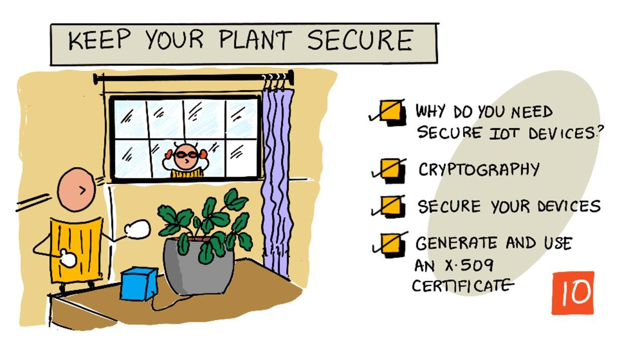 本课的概述手绘图