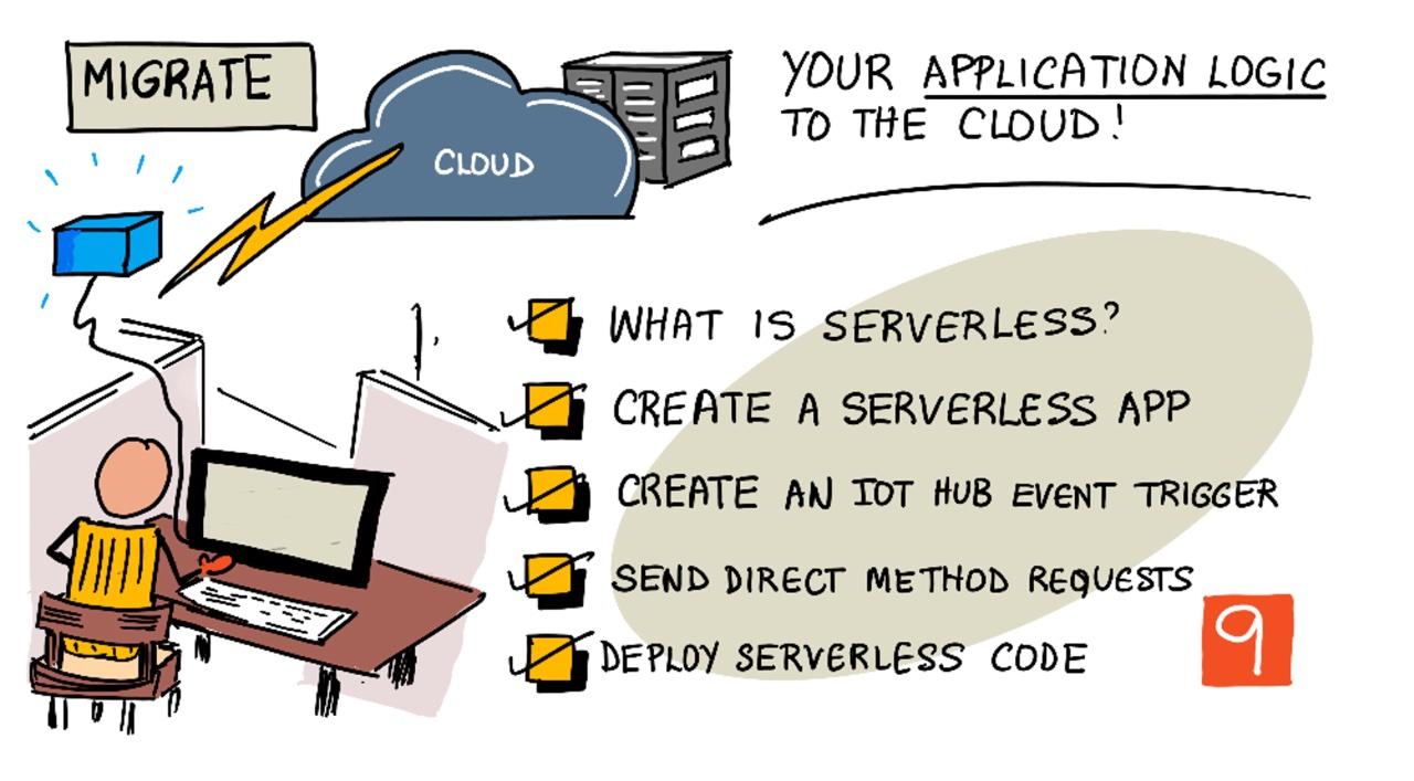 本课的手绘笔记概览